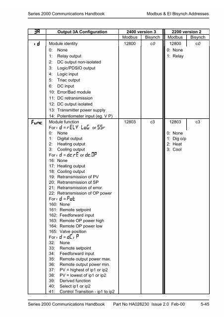 Series 2000 Communications Handbook - Soliton