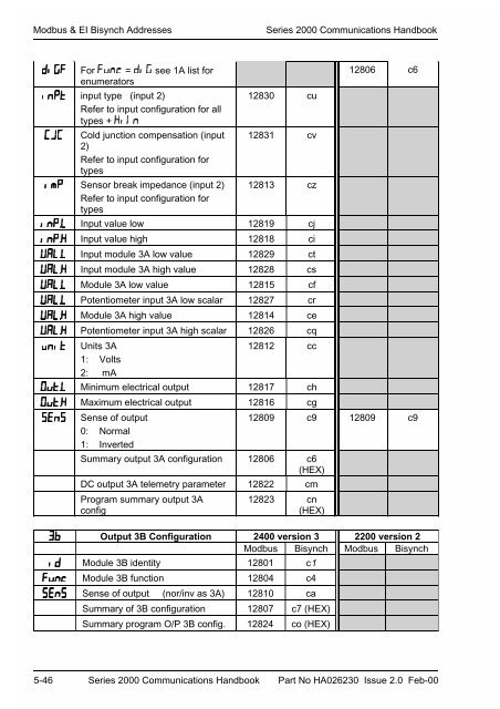 Series 2000 Communications Handbook - Soliton