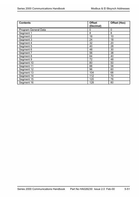 Series 2000 Communications Handbook - Soliton