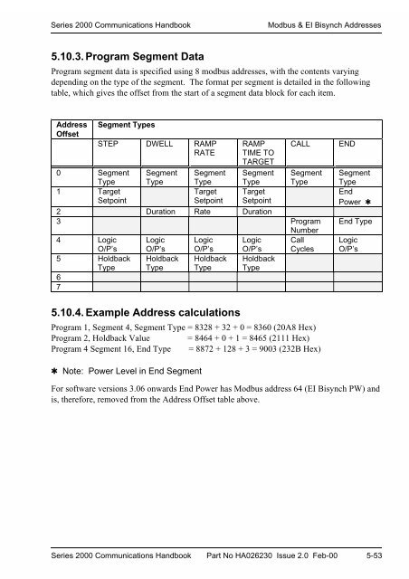 Series 2000 Communications Handbook - Soliton