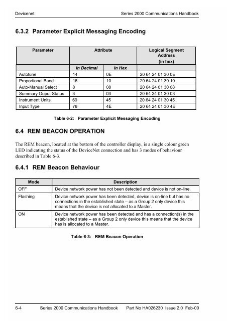 Series 2000 Communications Handbook - Soliton