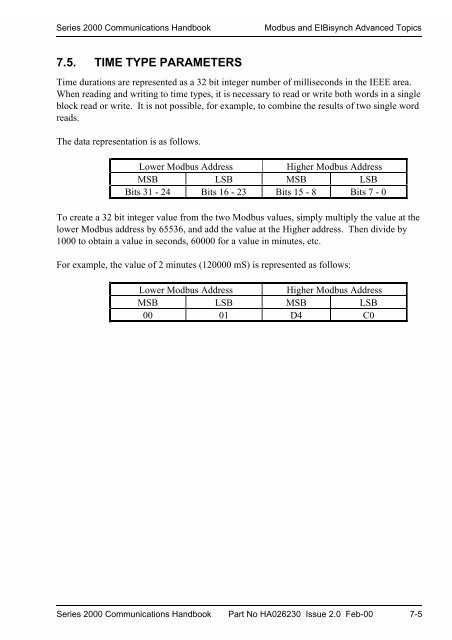 Series 2000 Communications Handbook - Soliton