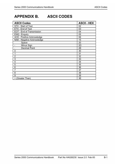 Series 2000 Communications Handbook - Soliton