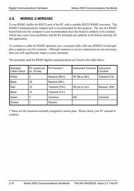 Series 2000 Communications Handbook - Soliton