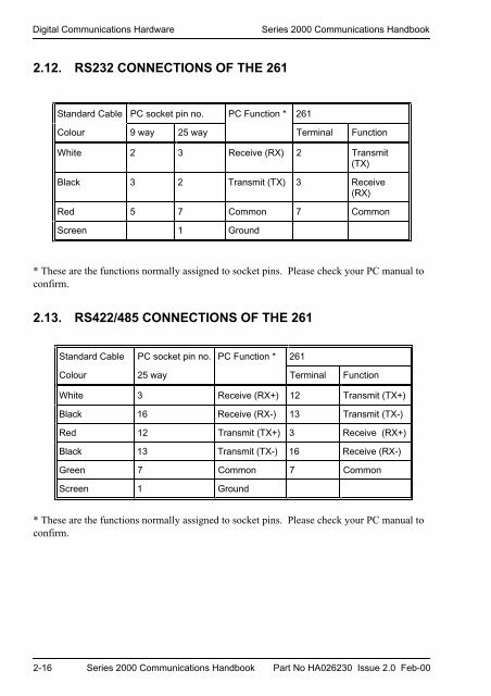 Series 2000 Communications Handbook - Soliton