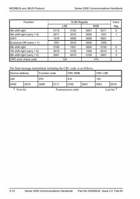 Series 2000 Communications Handbook - Soliton