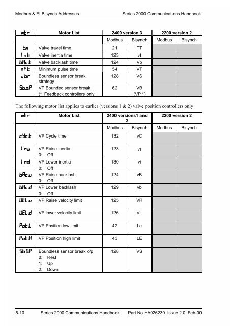 Series 2000 Communications Handbook - Soliton