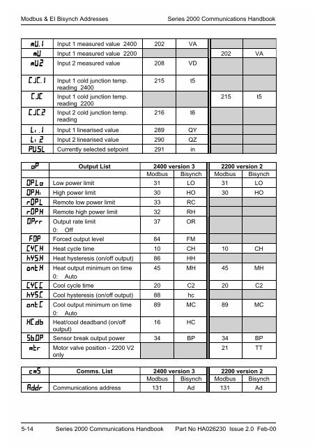 Series 2000 Communications Handbook - Soliton