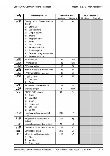 Series 2000 Communications Handbook - Soliton