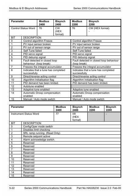 Series 2000 Communications Handbook - Soliton