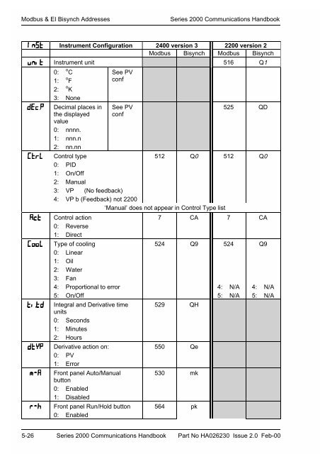 Series 2000 Communications Handbook - Soliton