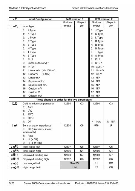 Series 2000 Communications Handbook - Soliton