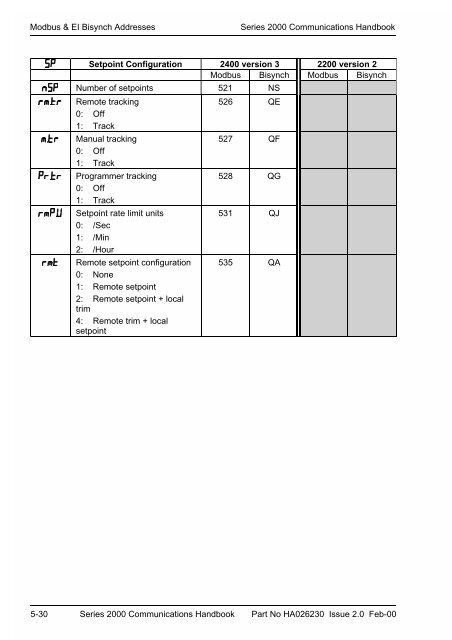 Series 2000 Communications Handbook - Soliton