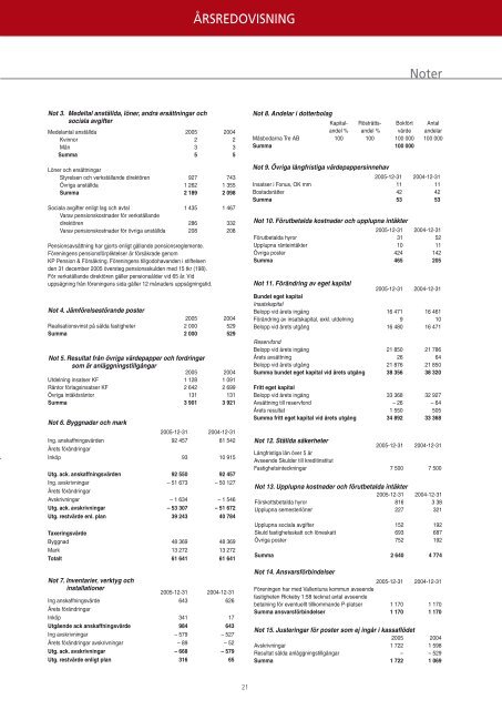 Verksamheten 2005 - MedMera