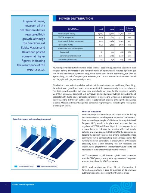 2010 Annual Report - Aboitiz Equity Ventures