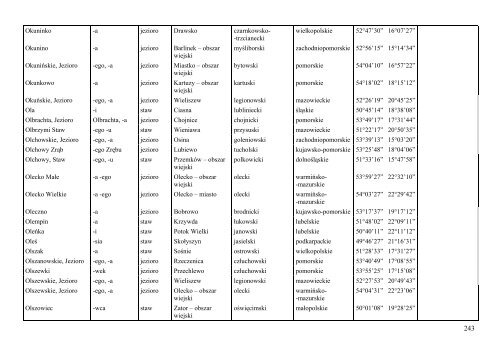 WYKAZ NAZW WÃD STOJÄCYCH - KSNG Nazwy geograficzne