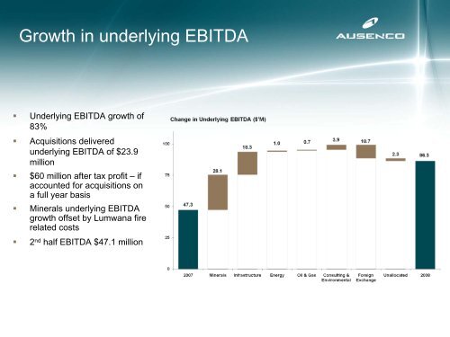 2008 Full Year Results Presentation - Ausenco