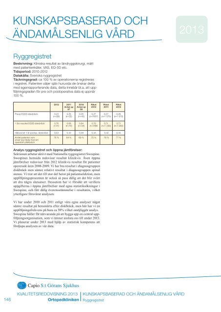 Resultat Ortopeden - Capio S:t GÃ¶rans Sjukhus