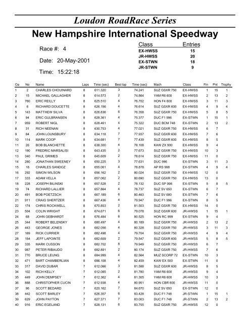 All races for the weekend - Loudon Road Racing Series