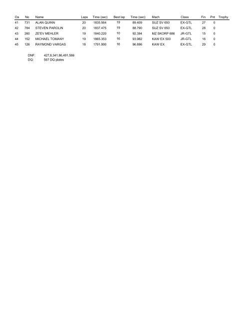 All races for the weekend - Loudon Road Racing Series