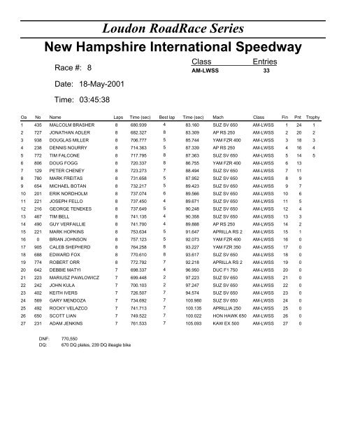 All races for the weekend - Loudon Road Racing Series