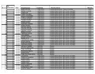 Lista autorizaÅ£iilor emise conform Ordinului nr. 410/2008 pentru ...