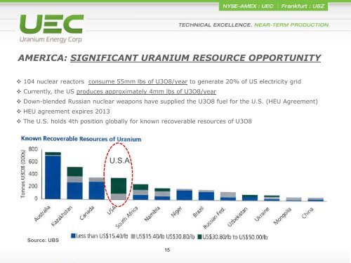 UEC_Corporate_Presen.. - Uranium Energy Corp.