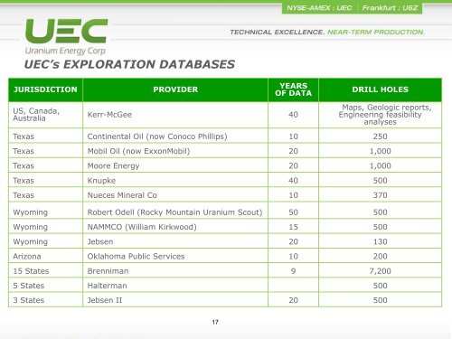 UEC_Corporate_Presen.. - Uranium Energy Corp.