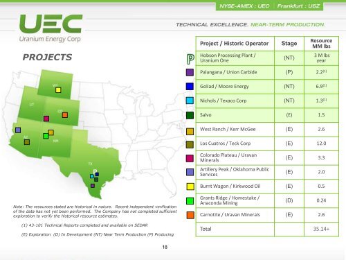 UEC_Corporate_Presen.. - Uranium Energy Corp.