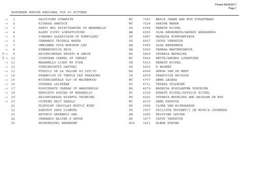 northern europe regional top 20 cats 1 sgc kiyaras hancock sabine ...