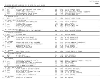 NORTHERN EUROPE REGIONAL TOP 3 CATS for each BREED AB ...