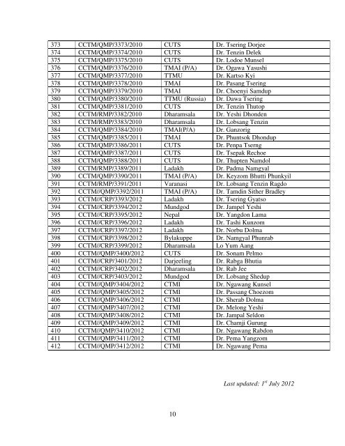 1 Number vise Registration list Abbreviations CCTM : Central ...