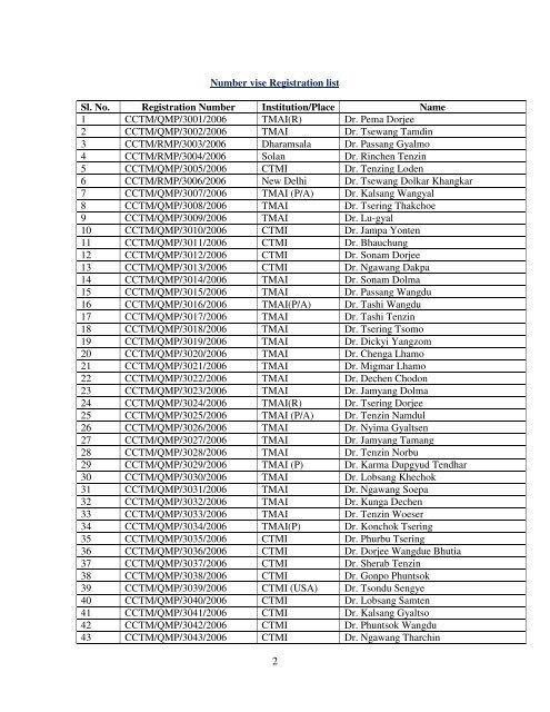 1 Number vise Registration list Abbreviations CCTM : Central ...