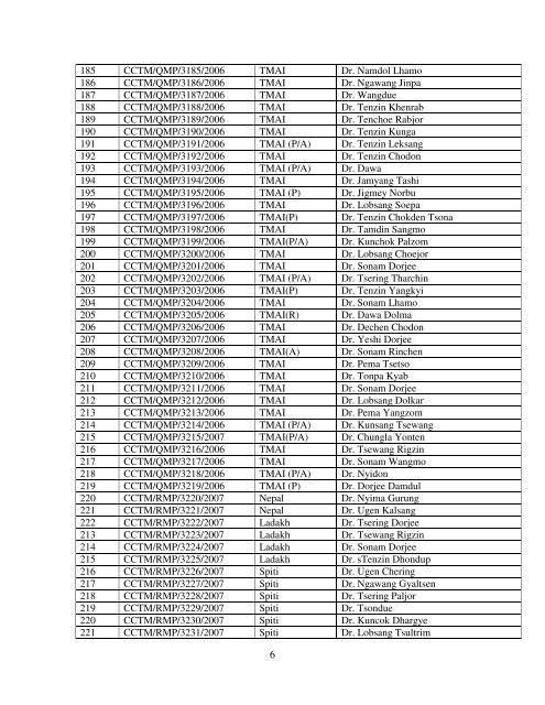 1 Number vise Registration list Abbreviations CCTM : Central ...