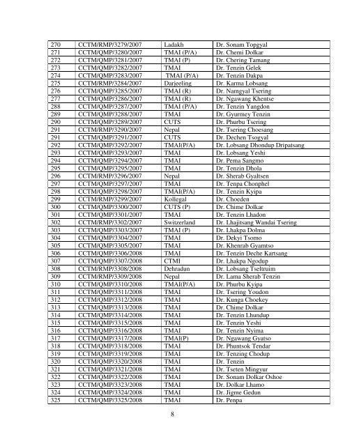 1 Number vise Registration list Abbreviations CCTM : Central ...