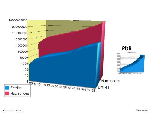 Alineamiento de secuencias biolÃ³gicas (pdf).