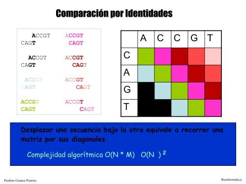 Alineamiento de secuencias biolÃ³gicas (pdf).