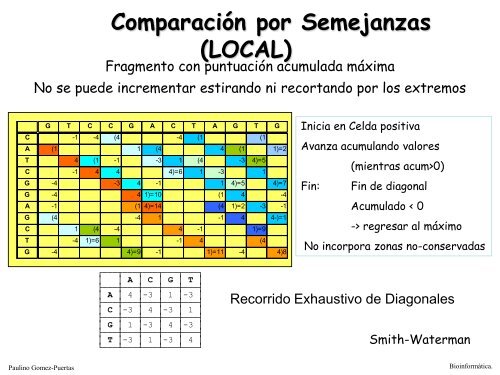 Alineamiento de secuencias biolÃ³gicas (pdf).