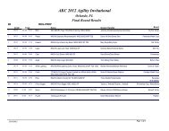 Final Round Results