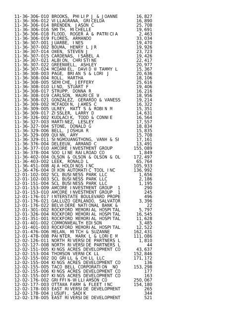 2012 Rockford Twsp.TXT - Notepad - Winnebago County, Illinois