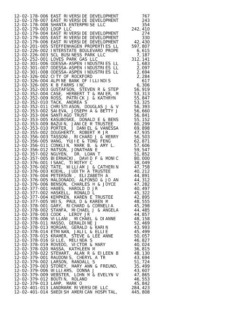 2012 Rockford Twsp.TXT - Notepad - Winnebago County, Illinois