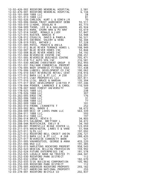 2012 Rockford Twsp.TXT - Notepad - Winnebago County, Illinois