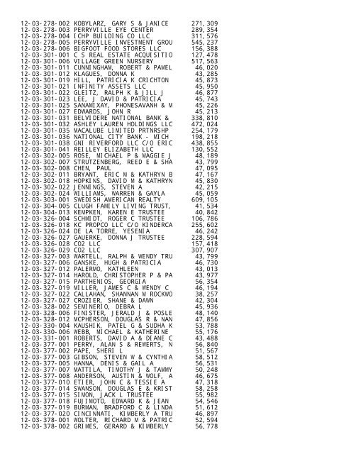 2012 Rockford Twsp.TXT - Notepad - Winnebago County, Illinois