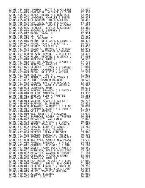 2012 Rockford Twsp.TXT - Notepad - Winnebago County, Illinois