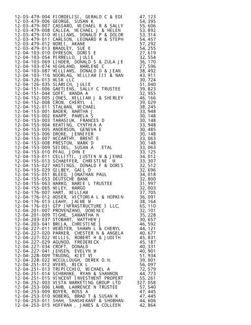 2012 Rockford Twsp.TXT - Notepad - Winnebago County, Illinois