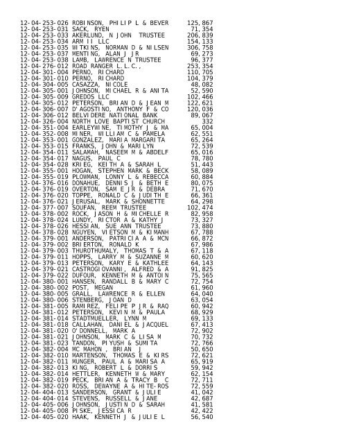 2012 Rockford Twsp.TXT - Notepad - Winnebago County, Illinois