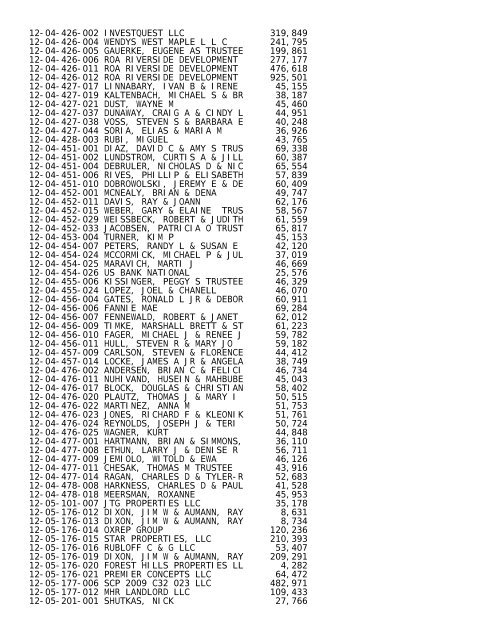 2012 Rockford Twsp.TXT - Notepad - Winnebago County, Illinois