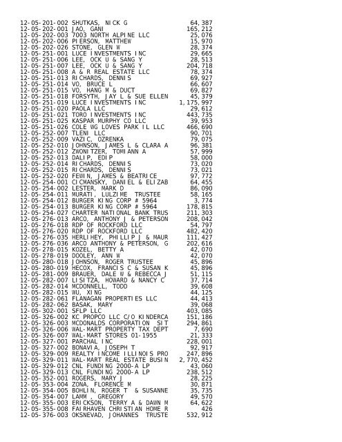 2012 Rockford Twsp.TXT - Notepad - Winnebago County, Illinois