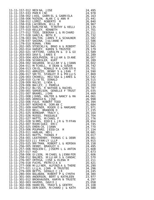 2012 Rockford Twsp.TXT - Notepad - Winnebago County, Illinois