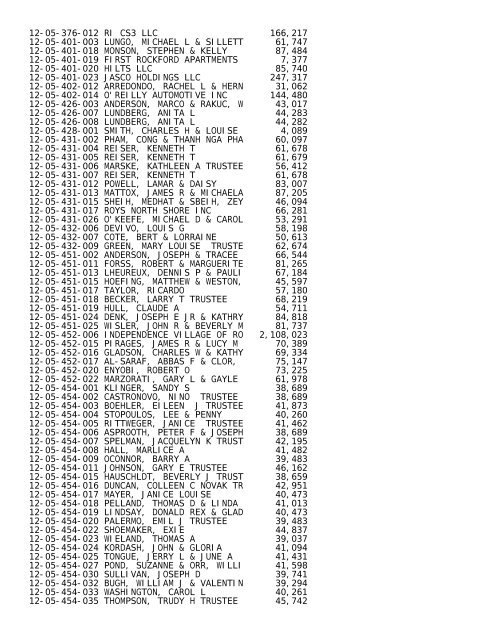 2012 Rockford Twsp.TXT - Notepad - Winnebago County, Illinois